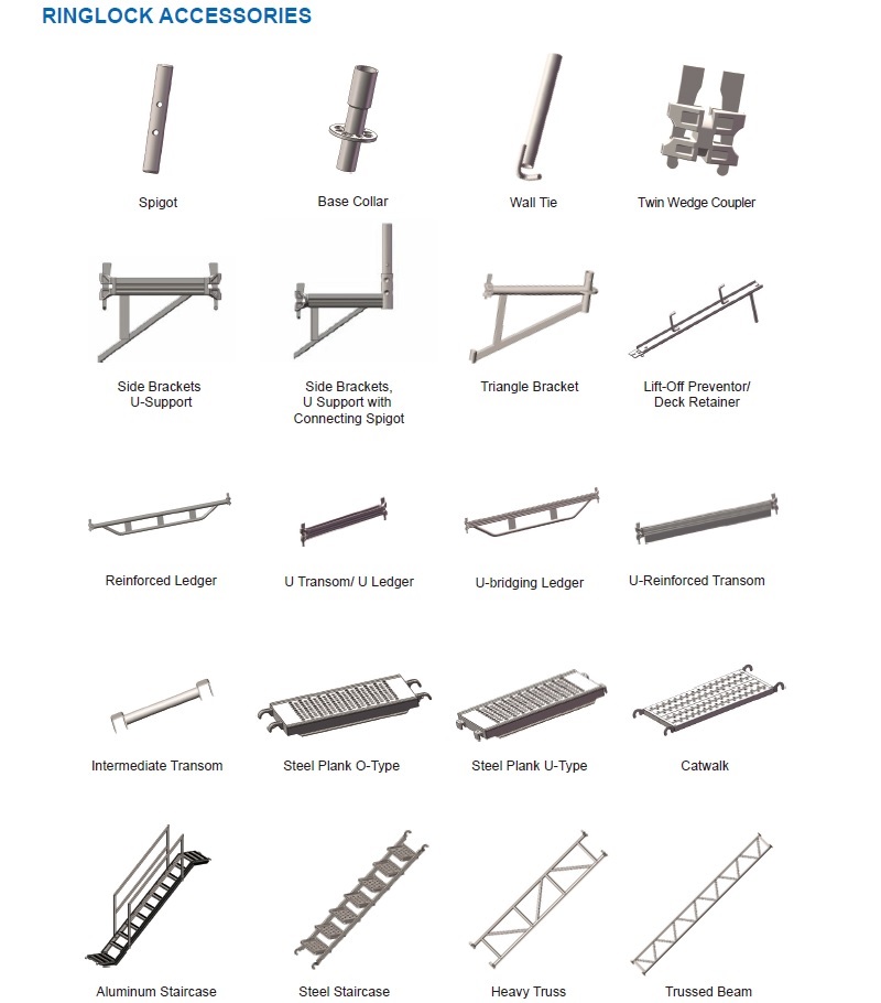 ADTO RINGLOCK SCAFFOLDING ACCESSORIES.jpg